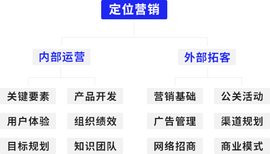 產品優勢
